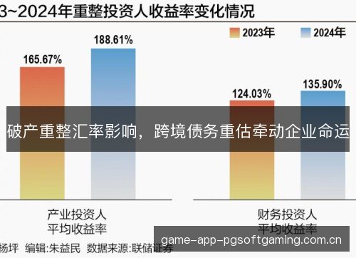 破产重整汇率影响，跨境债务重估牵动企业命运